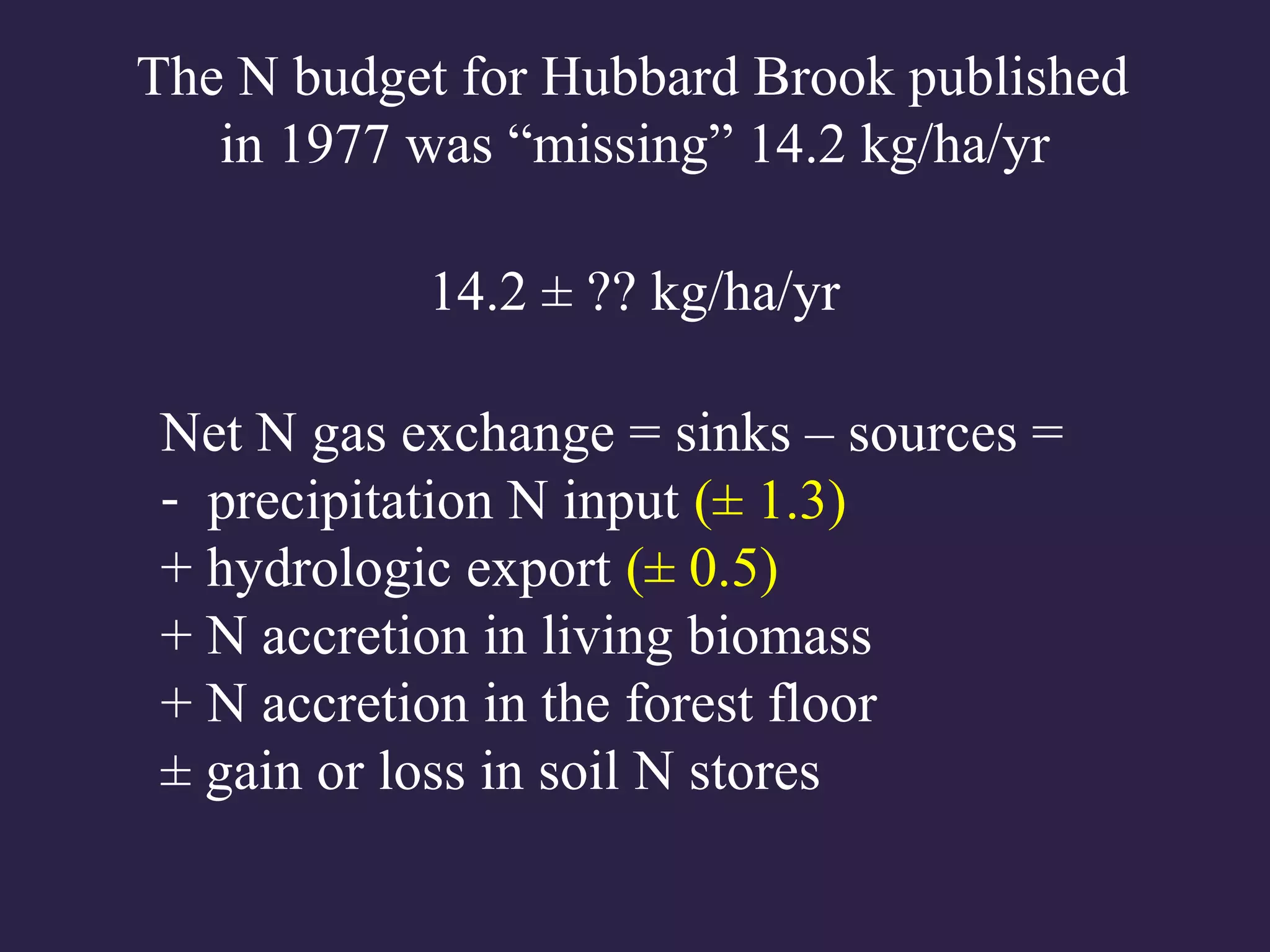 Net N gas exchange = sinks – sources =
- precipitation N input (± 1.3)
+ hydrologic export (± 0.5)
+ N accretion in living biomass
+ N accretion in the forest floor
± gain or loss in soil N stores
The N budget for Hubbard Brook published
in 1977 was “missing” 14.2 kg/ha/yr
14.2 ± ?? kg/ha/yr
 