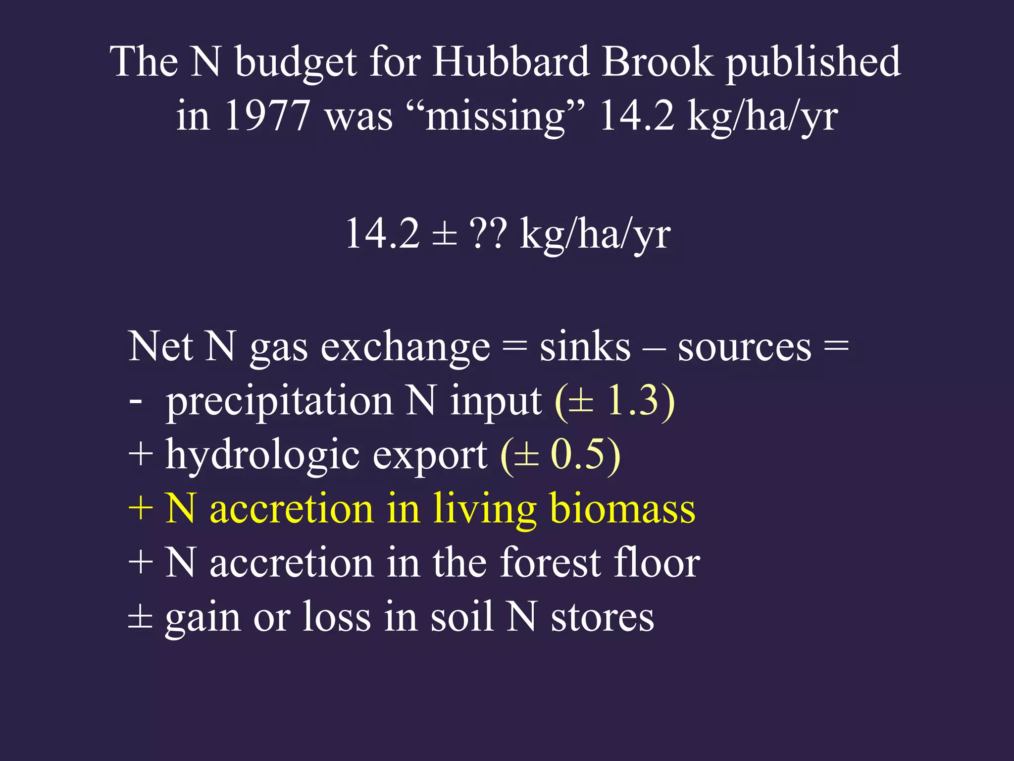 Net N gas exchange = sinks – sources =
- precipitation N input (± 1.3)
+ hydrologic export (± 0.5)
+ N accretion in living biomass
+ N accretion in the forest floor
± gain or loss in soil N stores
The N budget for Hubbard Brook published
in 1977 was “missing” 14.2 kg/ha/yr
14.2 ± ?? kg/ha/yr
 