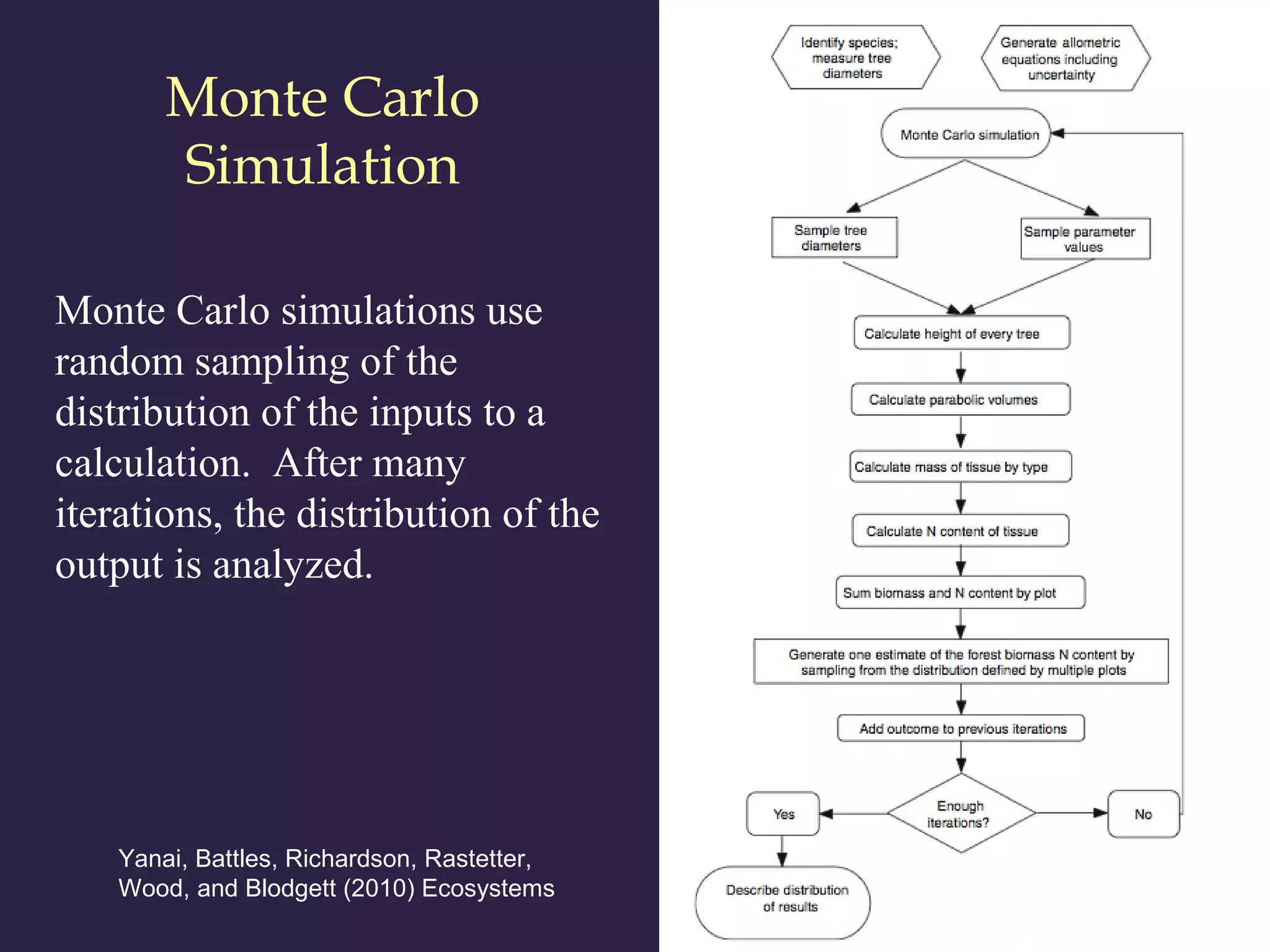 Monte Carlo
Simulation
Yanai, Battles, Richardson, Rastetter,
Wood, and Blodgett (2010) Ecosystems
Monte Carlo simulations use
random sampling of the
distribution of the inputs to a
calculation. After many
iterations, the distribution of the
output is analyzed.
 