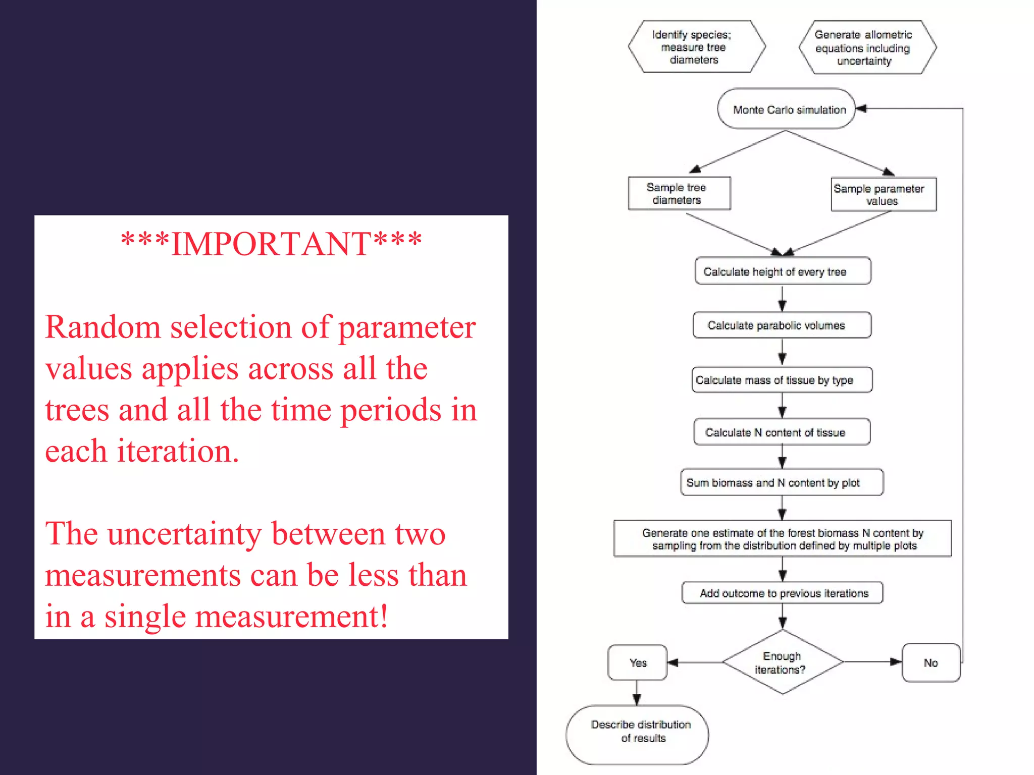 ***IMPORTANT***
Random selection of parameter
values applies across all the
trees and all the time periods in
each iteration.
The uncertainty between two
measurements can be less than
in a single measurement!
 