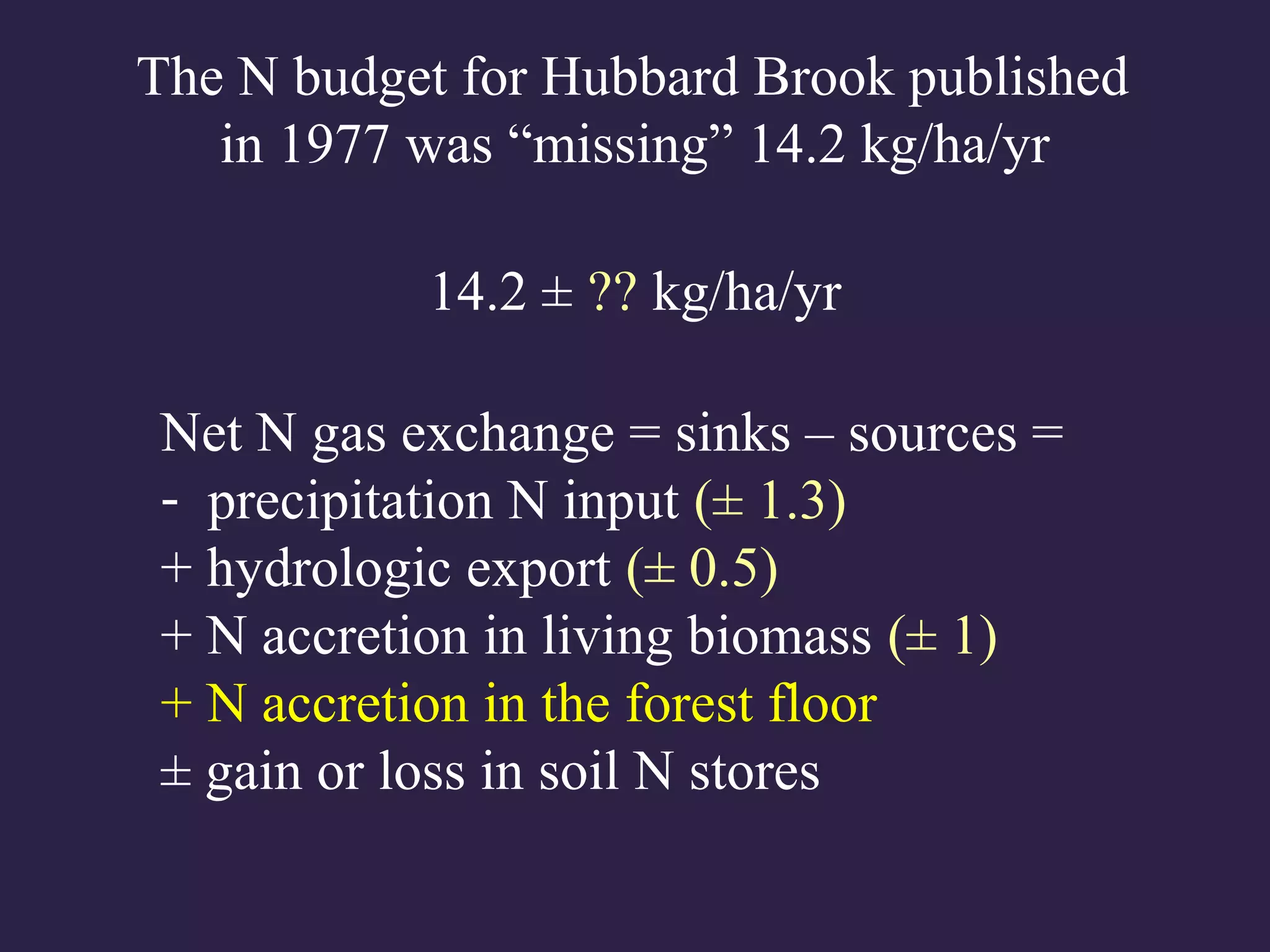 Net N gas exchange = sinks – sources =
- precipitation N input (± 1.3)
+ hydrologic export (± 0.5)
+ N accretion in living biomass (± 1)
+ N accretion in the forest floor
± gain or loss in soil N stores
The N budget for Hubbard Brook published
in 1977 was “missing” 14.2 kg/ha/yr
14.2 ± ?? kg/ha/yr
 