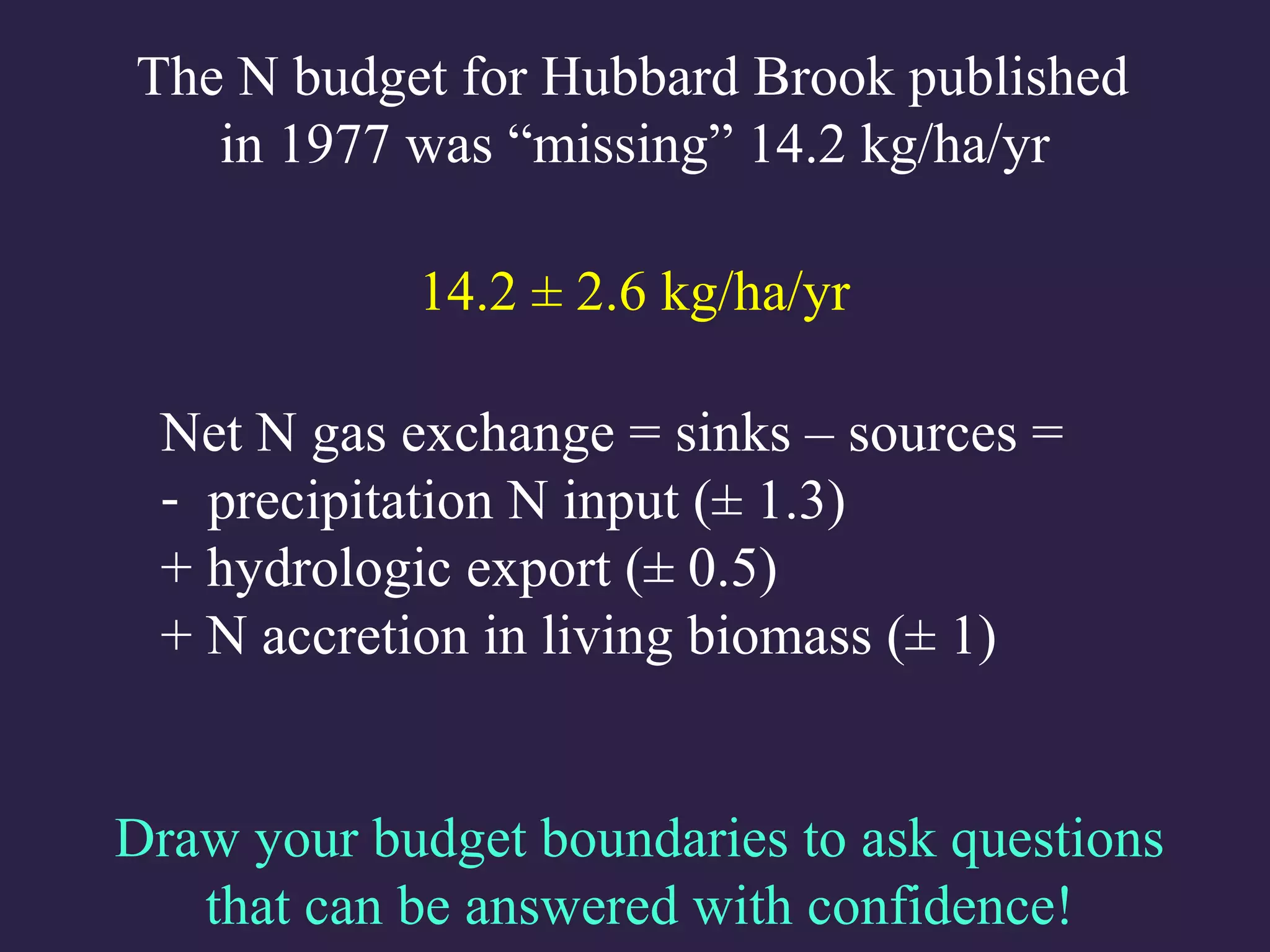 Net N gas exchange = sinks – sources =
- precipitation N input (± 1.3)
+ hydrologic export (± 0.5)
+ N accretion in living biomass (± 1)
The N budget for Hubbard Brook published
in 1977 was “missing” 14.2 kg/ha/yr
14.2 ± 2.6 kg/ha/yr
Draw your budget boundaries to ask questions
that can be answered with confidence!
 