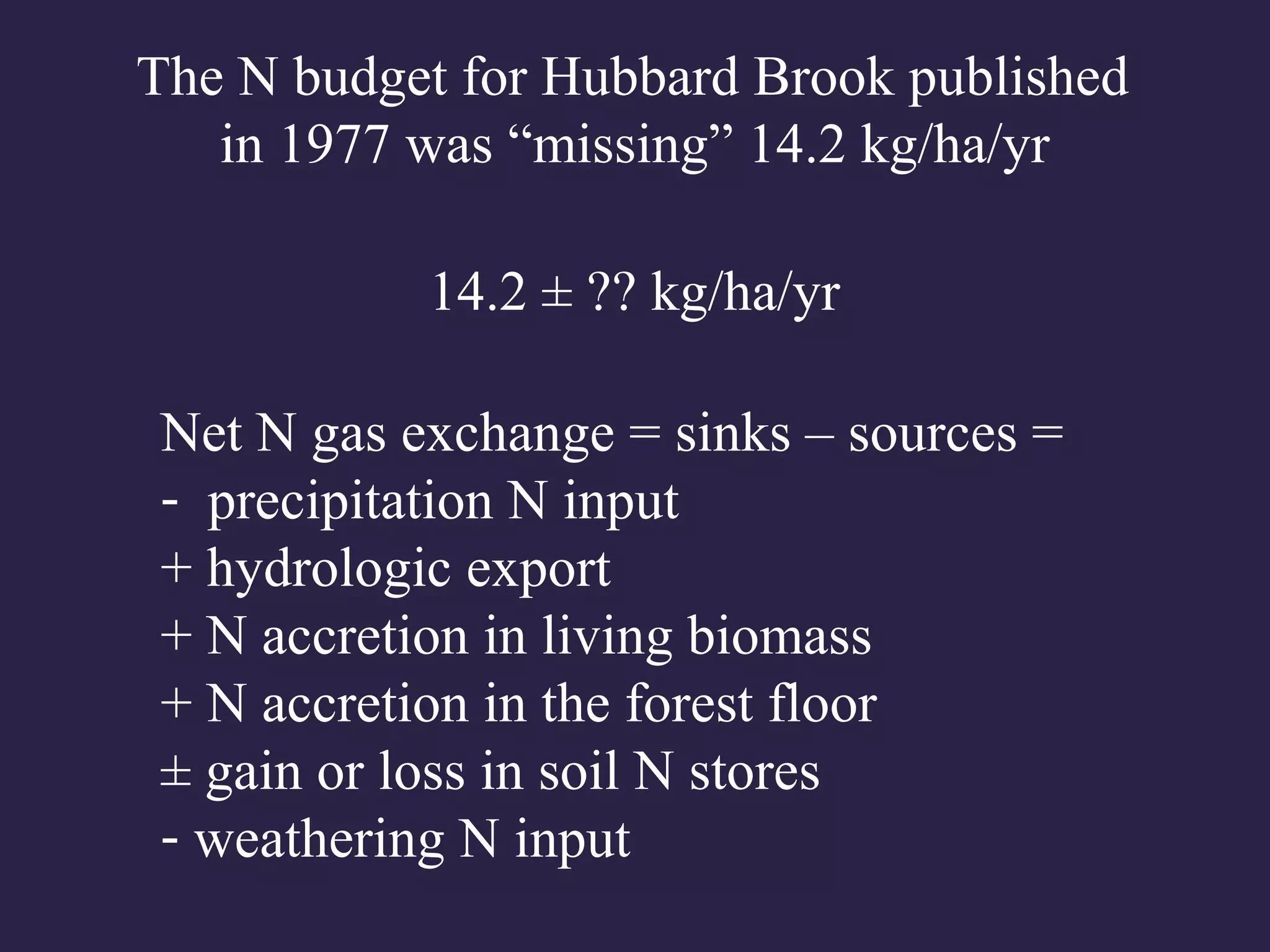 Net N gas exchange = sinks – sources =
- precipitation N input
+ hydrologic export
+ N accretion in living biomass
+ N accretion in the forest floor
± gain or loss in soil N stores
- weathering N input
The N budget for Hubbard Brook published
in 1977 was “missing” 14.2 kg/ha/yr
14.2 ± ?? kg/ha/yr
 