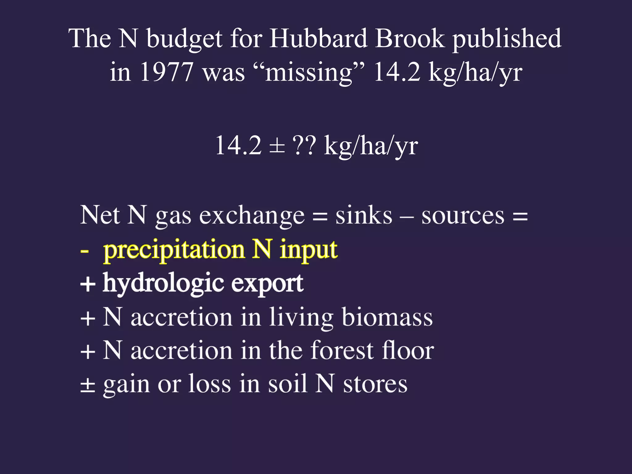 The N budget for Hubbard Brook published
in 1977 was “missing” 14.2 kg/ha/yr
14.2 ± ?? kg/ha/yr
 