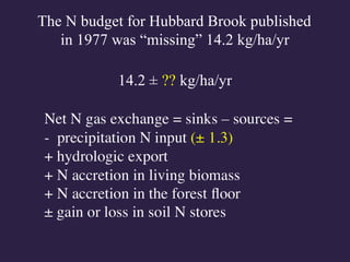 The N budget for Hubbard Brook published
in 1977 was “missing” 14.2 kg/ha/yr
14.2 ± ?? kg/ha/yr
 
