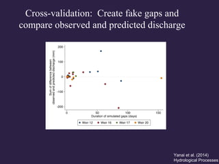 Cross-validation: Create fake gaps and
compare observed and predicted discharge
Yanai et al. (2014)
Hydrological Processes
 