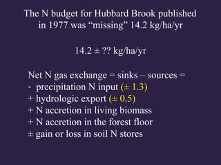 Net N gas exchange = sinks – sources =
- precipitation N input (± 1.3)
+ hydrologic export (± 0.5)
+ N accretion in living biomass
+ N accretion in the forest floor
± gain or loss in soil N stores
The N budget for Hubbard Brook published
in 1977 was “missing” 14.2 kg/ha/yr
14.2 ± ?? kg/ha/yr
 