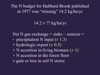 Net N gas exchange = sinks – sources =
- precipitation N input (± 1.3)
+ hydrologic export (± 0.5)
+ N accretion in living biomass (± 1)
+ N accretion in the forest floor
± gain or loss in soil N stores
The N budget for Hubbard Brook published
in 1977 was “missing” 14.2 kg/ha/yr
14.2 ± ?? kg/ha/yr
 