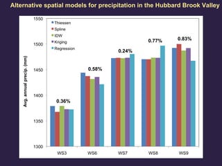 Alternative spatial models for precipitation in the Hubbard Brook Valley
0.36%
0.58%
0.24%
0.77% 0.83%
 