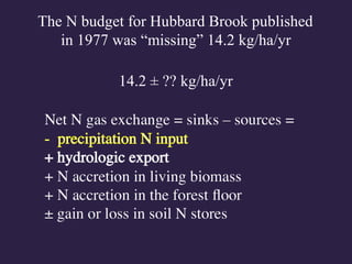 The N budget for Hubbard Brook published
in 1977 was “missing” 14.2 kg/ha/yr
14.2 ± ?? kg/ha/yr
 