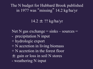 Net N gas exchange = sinks – sources =
- precipitation N input
+ hydrologic export
+ N accretion in living biomass
+ N accretion in the forest floor
± gain or loss in soil N stores
- weathering N input
The N budget for Hubbard Brook published
in 1977 was “missing” 14.2 kg/ha/yr
14.2 ± ?? kg/ha/yr
 
