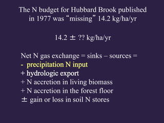 Net N gas exchange = sinks – sources =
+ N accretion in living biomass
+ N accretion in the forest floor
± gain or loss in soil N stores
The N budget for Hubbard Brook published
in 1977 was “missing” 14.2 kg/ha/yr
14.2 ± ?? kg/ha/yr
 