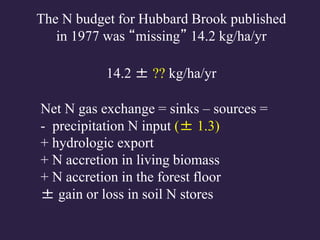 Net N gas exchange = sinks – sources =
- precipitation N input (± 1.3)
+ hydrologic export
+ N accretion in living biomass
+ N accretion in the forest floor
± gain or loss in soil N stores
The N budget for Hubbard Brook published
in 1977 was “missing” 14.2 kg/ha/yr
14.2 ± ?? kg/ha/yr
 