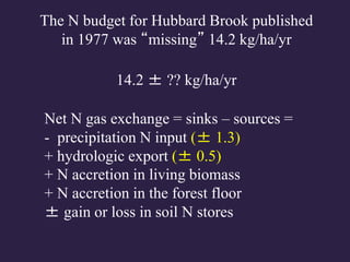 Net N gas exchange = sinks – sources =
- precipitation N input (± 1.3)
+ hydrologic export (± 0.5)
+ N accretion in living biomass
+ N accretion in the forest floor
± gain or loss in soil N stores
The N budget for Hubbard Brook published
in 1977 was “missing” 14.2 kg/ha/yr
14.2 ± ?? kg/ha/yr
 