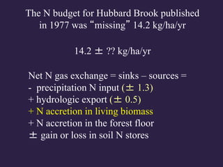 Net N gas exchange = sinks – sources =
- precipitation N input (± 1.3)
+ hydrologic export (± 0.5)
+ N accretion in living biomass
+ N accretion in the forest floor
± gain or loss in soil N stores
The N budget for Hubbard Brook published
in 1977 was “missing” 14.2 kg/ha/yr
14.2 ± ?? kg/ha/yr
 
