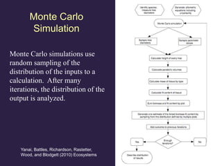 Monte Carlo
Simulation
Yanai, Battles, Richardson, Rastetter,
Wood, and Blodgett (2010) Ecosystems
Monte Carlo simulations use
random sampling of the
distribution of the inputs to a
calculation. After many
iterations, the distribution of the
output is analyzed.
 