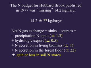 Net N gas exchange = sinks – sources =
- precipitation N input (± 1.3)
+ hydrologic export (± 0.5)
+ N accretion in living biomass (± 1)
+ N accretion in the forest floor (± 22)
± gain or loss in soil N stores
The N budget for Hubbard Brook published
in 1977 was “missing” 14.2 kg/ha/yr
14.2 ± ?? kg/ha/yr
 