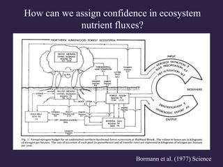 Bormann et al. (1977) Science
How can we assign confidence in ecosystem
nutrient fluxes?
 