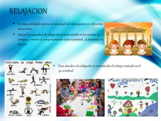 RELAJACION
 En toda actividad motora, la tonicidad del niño aparece en diferentes
situaciones.
 Educar la capacidad de relajación permite incidir en los estados de
tensión, y revertir el comportamiento tónico-postural , al disminuir la
tensión.
• Para atender a la relajación se recomienda el trabajo centrado en el
eje vertebral
 