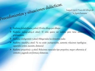  Realismo fortuito(hasta 3 años): El niño dibuja por dibujar
 Realismo malogrado(4-6 años): El niño quiere ser realista pero tiene obstáculos
grafomotores.
 Realismo inteligente(6-7 años): Dibuja todos los elementos reales
 Realismo visual(8-9 años): Ya no existe yuxtaposición, aumenta relaciones topológicas
espaciales (orden, sucesión, distancia)
 Realismo proyectivo(+ 9 años): Relaciones espaciales tipo proyectivo, mayor coherencia al
contexto y jugando con formas y distancias.
Luquet (1972): Fases del dibujo de
la figura humana
 