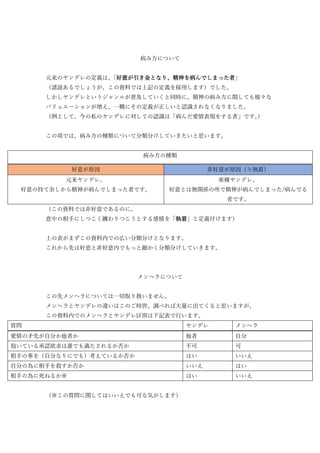 ヤンデレ私的まとめ 提琴 ていきん