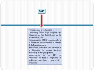 2013 
Formación de investigación 
La cuarta y última etapa del plan Uso 
Educativo de las Tecnologías de la 
Información y la 
Comunicación (TIC), corresponde a 
la formación del docente en el terreno 
de la Investigación e 
innovación científica, que orienten a 
la búsqueda de nuevas técnicas, 
modelos y estrategias para la 
incorporación de las TIC en 
educación en base a respuestas a 
problemas específicos el contexto del 
estudiante 
 