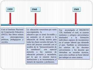 1969 
Fue promulgado el DECRETO 
120, mediante el cual, se crearon 
institutos y colegios universitarios 
destinados a la formación 
individuos capaces de incorporarse 
en el campo laboral que demanda 
el país. También se reformularon 
los salarios de los docentes 
universitarios y los docente que 
laboraban en escuelas técnicas, 
pues estos recibían un bono laboral 
por trabajar en estos centros. 
1960 
La educación venezolana pre sentó 
una expansión, la 
educativa que se tornó favorable y 
un aumento en el acceso a la 
educación de forma notoria para 
todas las clases sociales del país. Se 
inicio del proceso conocido con el 
nombre de la “democratización de 
la enseñanza”, con especial 
atención a los sectores de 
educación primaria y secundaria, 
por lo que se crearon nuevas 
instituciones y se incrementaron el 
número de maestros y profesores. 
1959 
Creó el Instituto Nacional 
de Cooperación Educativa 
(INCE). Sus libros reúnen 
sus preocupaciones 
políticas, pedagógicas y 
sociales. 
 