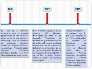 2009 2009 
Formación específica 
La segunda etapa del 
plan Uso Educativo de 
las (TIC), está dirigido a 
los docentes del 
Subsistema de 
Educación Básica 
(Nivel de Educación 
Inicial, Nivel de 
Educación Primaria, 
Educación Secundaria, 
Educación Especial, 
Educación Intercultural 
y Educación de Jóvenes, 
Adultos y Adultas) 
Nace Canaima Educativo es un 
proyecto del Gobierno 
Bolivariano que Parte del eje 
integrador Tecnologías de 
Información y Comunicación en 
el ámbito del proceso curricular 
venezolano con el objetivo de 
potenciar los aprendizajes en las 
y los estudiantes del Subsistema 
de Educación Básica mediante el 
uso de las portátiles Canaima 
como un recurso en constante 
actualización. 
2008 
El uso de los softwares 
educativos como herramienta, 
planificación de una sesión de 
clase, tecnología instruccional y 
metodología para el desarrollo 
de soluciones educativas 
basadas en TIC (Actividades de 
Aprendizajes Computarizadas, 
Softwares Educativos, 
Estrategias basadas en la Web, 
Micros educativos, entre otros). 
 