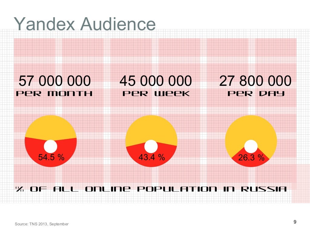 Yandex.Market Overview