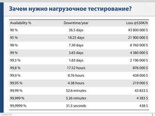 Виды тестирования «под нагрузкой»
8
Performance testing (тестирование производительности)
• Насколько быстро отвечает мой сервис/компонент?
• Насколько быстро он будет отвечать через полгода?
• Когда мой сервис/компонент начнет отвечать слишком
медленно?
 