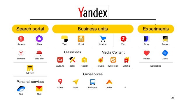 Yandex 2019 Russia S Leading Tech Company