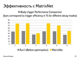Эффективность с MatrixNet
1 2 3 4 5 6
0
10
20
30
40
50
60
70
80
90
Run-I (Before optimization) MatrixNet
Никита Казеев 26
 