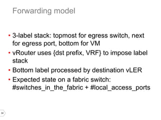 34
• 3-label stack: topmost for egress switch, next
for egress port, bottom for VM
• vRouter uses {dst prefix, VRF} to impose label
stack
• Bottom label processed by destination vLER
• Expected state on a fabric switch:
#switches_in_the_fabric + #local_access_ports
Forwarding model
 