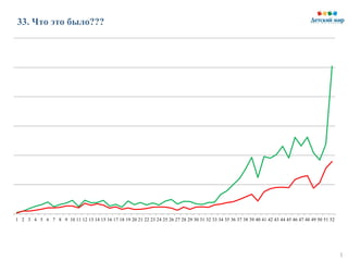 1
33. Что это было???
1 2 3 4 5 6 7 8 9 10 11 12 13 14 15 16 17 18 19 20 21 22 23 24 25 26 27 28 29 30 31 32 33 34 35 36 37 38 39 40 41 42 43 44 45 46 47 48 49 50 51 52
 