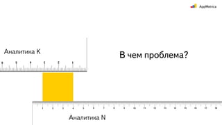 В чем проблема?
Аналитика N
Аналитика K
 
