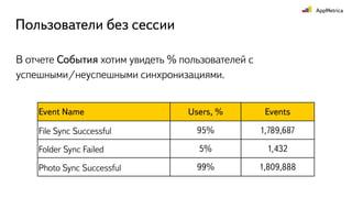 Пользователи без сессии
В отчете События хотим увидеть % пользователей с
успешными/неуспешными синхронизациями.
Event Name Users, % Events
File Sync Successful 95% 1,789,687
Folder Sync Failed 5% 1,432
Photo Sync Successful 99% 1,809,888
 