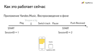 Как это работает сейчас
Приложение Yandex.Music. Воспроизведение в фоне
AppMetrica SDK
t
Events
Play Pause
START
Уходим в bg
START
SessionID = 1 SessionID = 2
Push ReceivedSwitch track
 