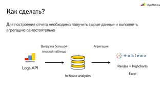 Как сделать?
In-house analytics
Для построения отчета необходимо получить сырые данные и выполнить
агрегацию самостоятельно
Logs API
Выгрузка большой
плоской таблицы
Агрегация
Pandas + Highcharts
Excel
 