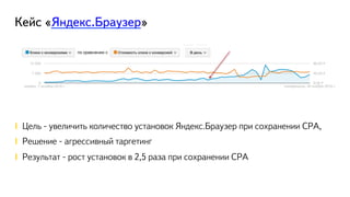 Кейс «Яндекс.Браузер»
!  Цель - увеличить количество установок Яндекс.Браузер при сохранении CPA,
!  Решение - агрессивный таргетинг
!  Результат - рост установок в 2,5 раза при сохранении CPA
 