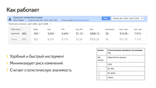 Как работает
!  Удобный и быстрый инструмент
!  Минимизирует риск изменений
!  Считает статистическую значимость
 