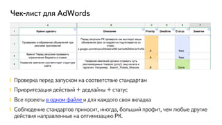 !  Проверка перед запуском на соответствие стандартам
! Приоритезация действий + дедлайны + статус
!  Все проекты в одном файле и для каждого своя вкладка
!  Соблюдение стандартов приносит, иногда, больший профит, чем любые другие
действия направленные на оптимизацию РК.
Чек-лист для AdWords
 