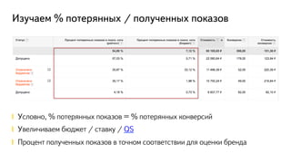 Изучаем % потерянных / полученных показов
!  Условно, % потерянных показов = % потерянных конверсий
!  Увеличиваем бюджет / ставку / QS
!  Процент полученных показов в точном соответствии для оценки бренда
 