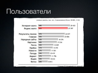 Пользователи
 