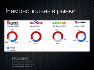Немонопольные рынки




 Источники данных:
 1. LiveInternet.ru (Feb 2011)
 2. Analysys International (Jan 2011)
 3. SearchEngineWatch.com (May 2010)
 4. Vyhledavace.chose.cz (Nov 2010)
 