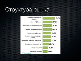 Структура рынка
 