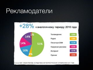 Рекламодатели
 