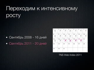 Переходим к интенсивному
росту                    ,


                           1          2        3    4    5      6          7



                           8          9        10   11   12     13         14


 Сентябрь 2008 - 16 дней   15         16       17   18   19     20         21



 Сентябрь 2011 - 20 дней   22         23       24   25   26     27         28



                           29         30       31




                                       TNS Web Index 2011
                               TNS Web Index                  -2011, Days Reached, 12-
 