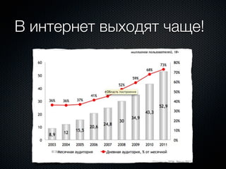 В интернет выходят чаще!
 