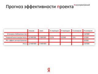 Прогноз эффективности                                              проекта*консервативный




                              показов        охват         % переходов   # переходов   % конверсия   # конверсия

 Установок в библиотеке тем   -              -             -             -             -             110’000

Тизерный анонс внутри почты   12’000’000     5’000’000     0,35%         42’000        25%           10’000
PR + эффект распространения   -              -             -             -             -             20’000

                     Итого    12’000’000 +   5’000’000 +   -             -             -             150’000
 