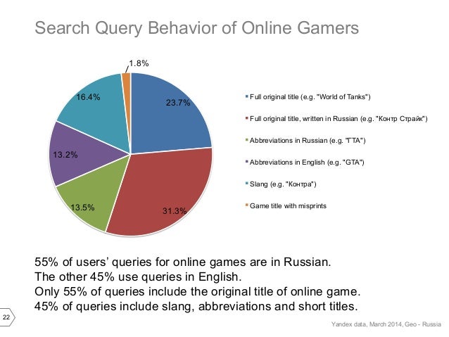 Yandex online gaming_category_overview